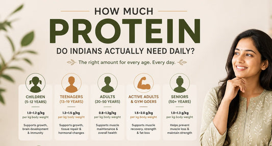 How Much Protein Do Indians Actually Need Daily?