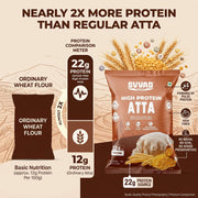 High Protein Atta (2G)