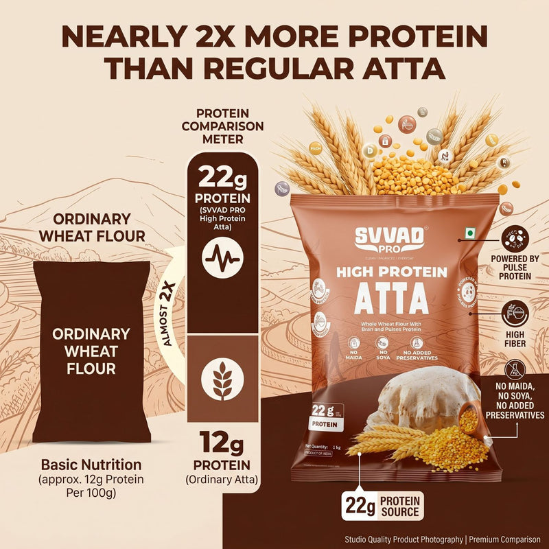 High Protein Atta (2G)