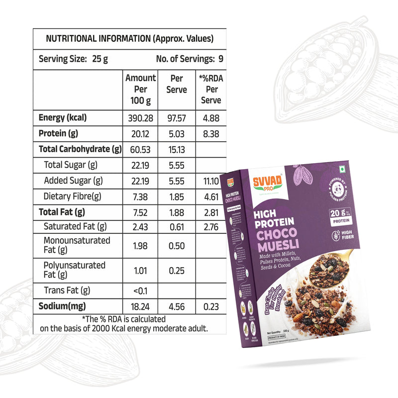 High Protein Choco Muesli