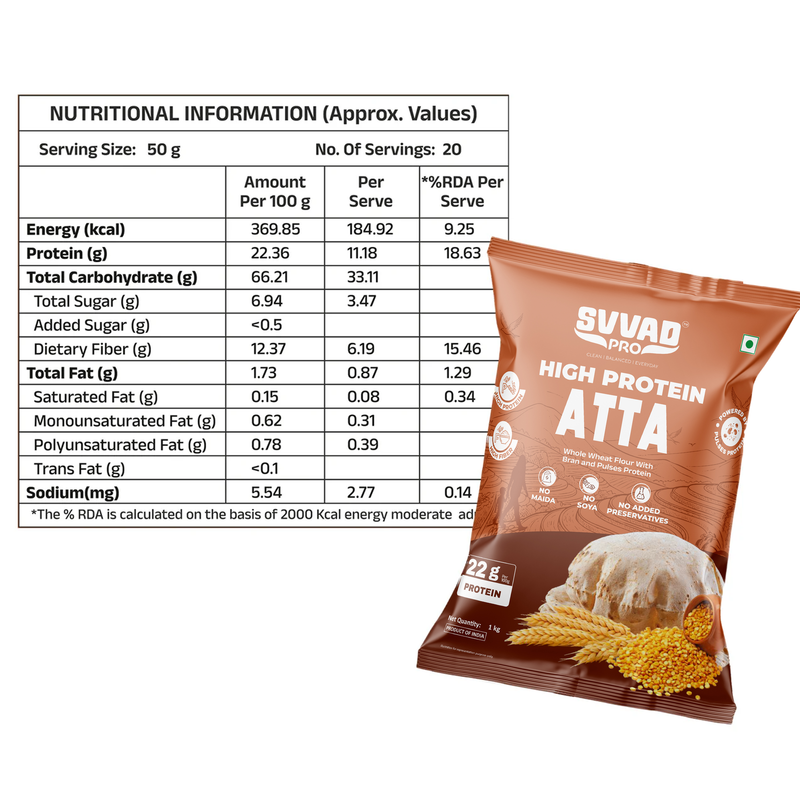 SVVAD PRO Daily Protein Essential Combo