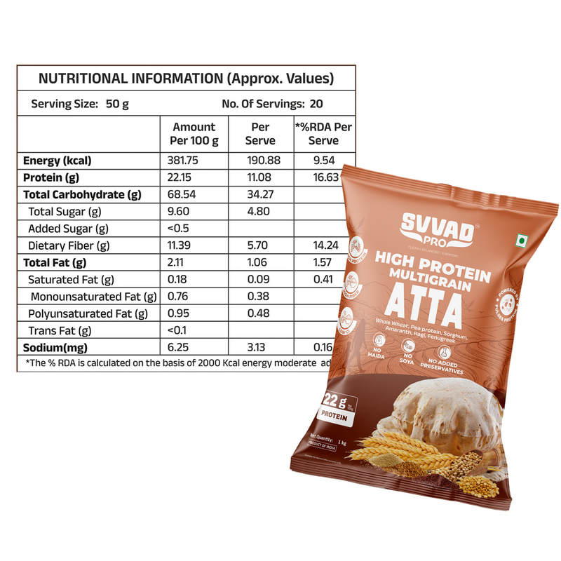 SVVAD PRO Daily Protein Essential Combo